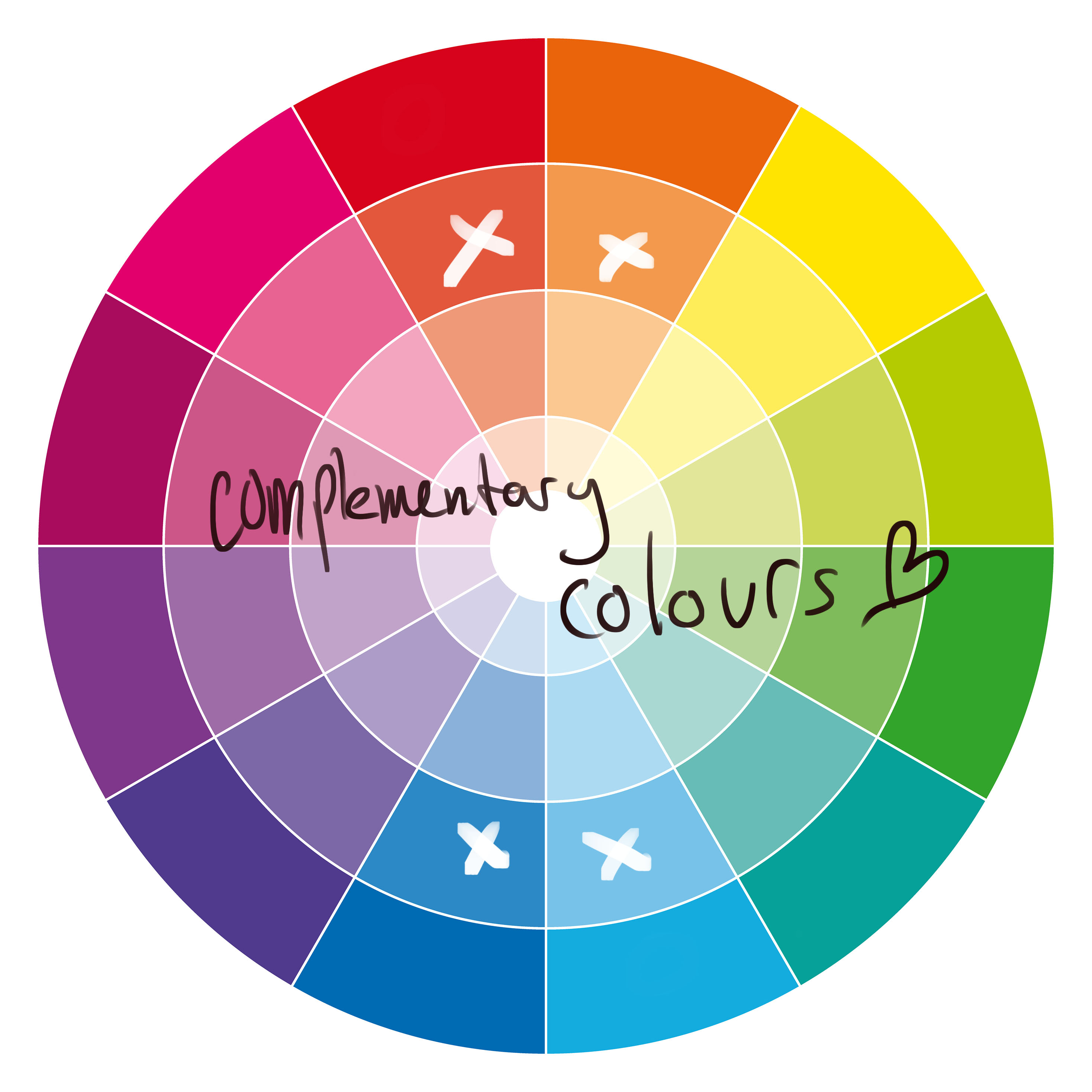 Colour process – Eve Hartman